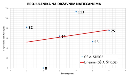 natjecanja-glazbena