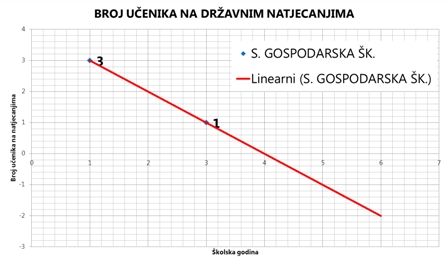 natjecanja-gospodarska