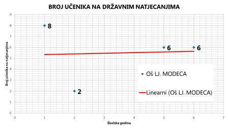 natjecanja-modec
