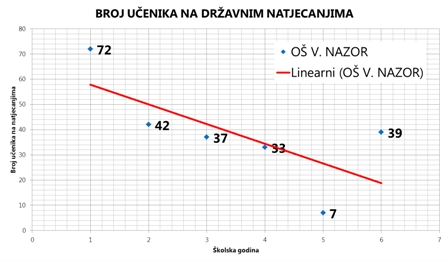 natjecanja-nazor