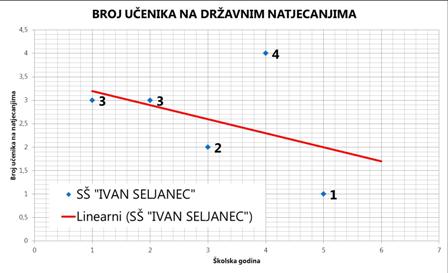 natjecanja-seljanec
